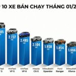 10 ô tô bán chạy nhất tháng 1: VinFast của tỷ phú Phạm Nhật Vượng tiếp tục chiếm 4 vị trí đầu bảng - xe Hàn không thấy đâu 249cd193-3b43-4546-831a-81ee8946809d-17708893795441366264080-1770890355349-17708903555581250129670